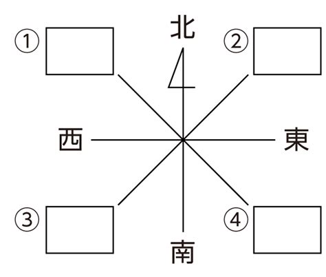 八方位 問題